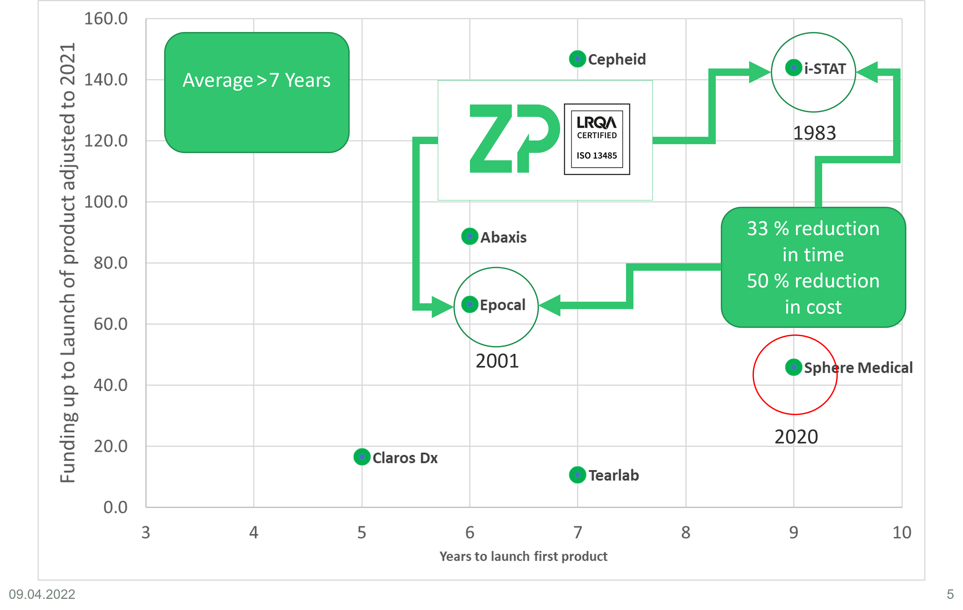 the-impact-of-experience-on-bringing-an-ivd-to-market-zimmer-peacock-as